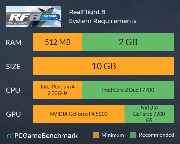 RealFlight 8 System Requirements PC Graph - Can I Run RealFlight 8