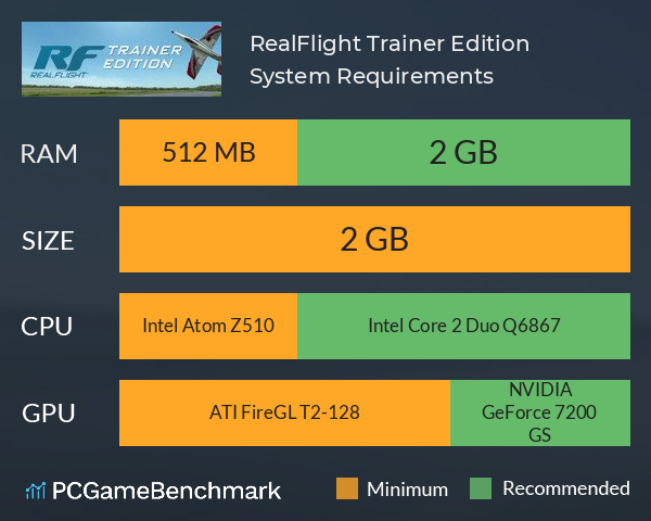 RealFlight Trainer Edition System Requirements PC Graph - Can I Run RealFlight Trainer Edition
