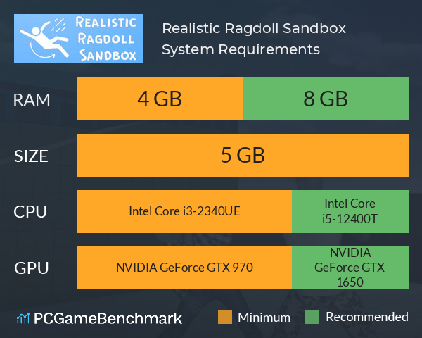 Realistic Ragdoll Sandbox System Requirements PC Graph - Can I Run Realistic Ragdoll Sandbox Realistic Ragdoll Sandbox System Requirements PC Graph - Can I Run Realistic Ragdoll Sandbox