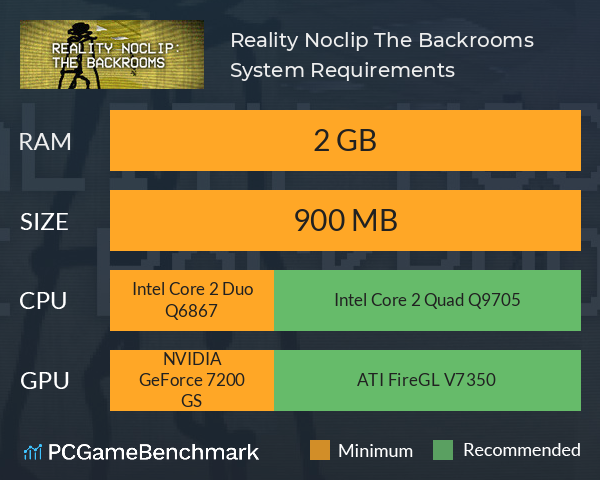 Reality Noclip: The Backrooms System Requirements PC Graph - Can I Run Reality Noclip: The Backrooms