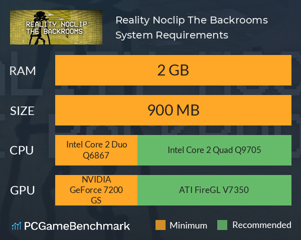 Reality Noclip: The Backrooms System Requirements PC Graph - Can I Run Reality Noclip: The Backrooms Reality Noclip: The Backrooms System Requirements PC Graph - Can I Run Reality Noclip: The Backrooms