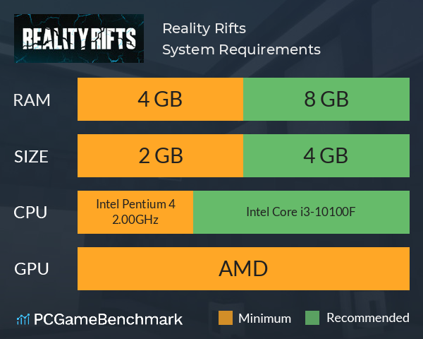 Reality Rifts System Requirements PC Graph - Can I Run Reality Rifts Reality Rifts System Requirements PC Graph - Can I Run Reality Rifts