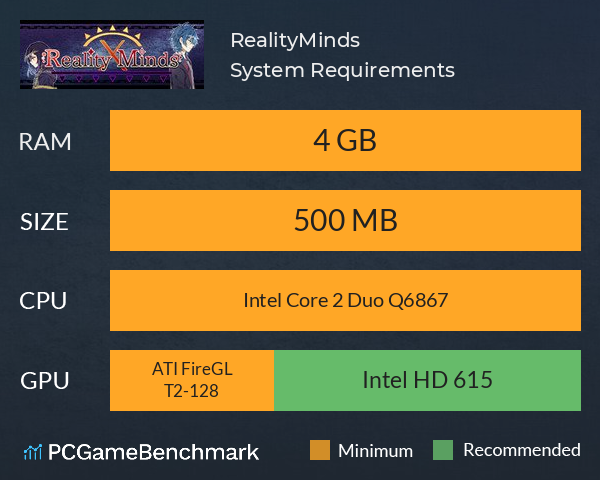 RealityMinds System Requirements PC Graph - Can I Run RealityMinds