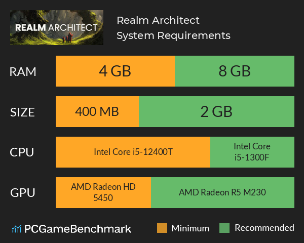 Realm Architect System Requirements PC Graph - Can I Run Realm Architect Realm Architect System Requirements PC Graph - Can I Run Realm Architect