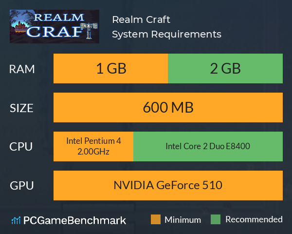 Realm Craft System Requirements PC Graph - Can I Run Realm Craft Realm Craft System Requirements PC Graph - Can I Run Realm Craft