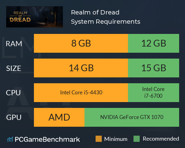 Realm of Dread System Requirements PC Graph - Can I Run Realm of Dread Realm of Dread System Requirements PC Graph - Can I Run Realm of Dread