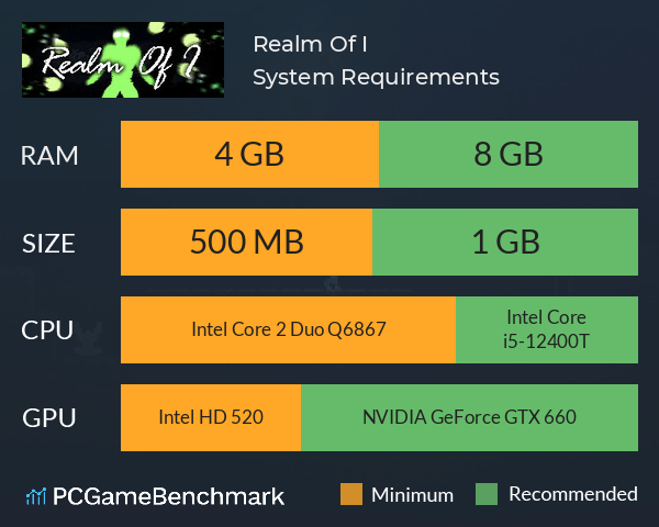 Realm Of I System Requirements PC Graph - Can I Run Realm Of I