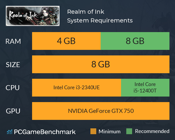 Realm of Ink System Requirements PC Graph - Can I Run Realm of Ink