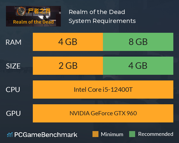Realm of the Dead System Requirements PC Graph - Can I Run Realm of the Dead Realm of the Dead System Requirements PC Graph - Can I Run Realm of the Dead