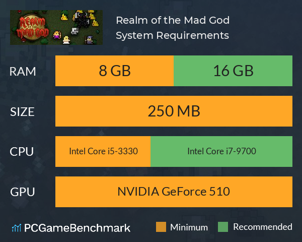 Realm of the Mad God System Requirements PC Graph - Can I Run Realm of the Mad God
