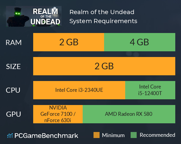 Realm of the Undead System Requirements PC Graph - Can I Run Realm of the Undead Realm of the Undead System Requirements PC Graph - Can I Run Realm of the Undead