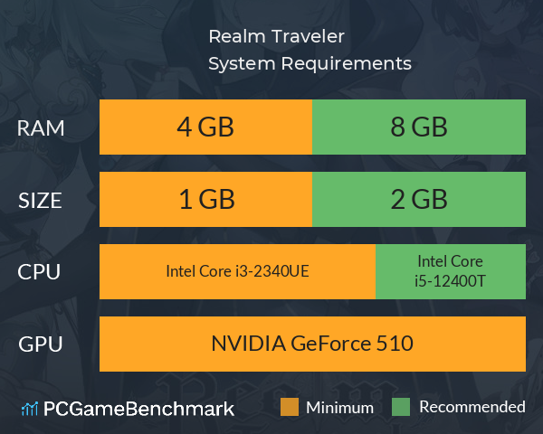 Realm Traveler System Requirements PC Graph - Can I Run Realm Traveler Realm Traveler System Requirements PC Graph - Can I Run Realm Traveler