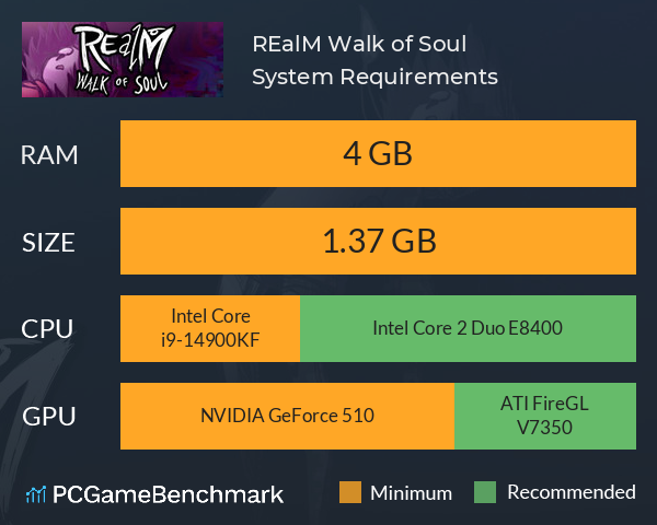 REalM: Walk of Soul System Requirements PC Graph - Can I Run REalM: Walk of Soul
