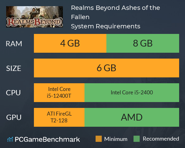 Realms Beyond: Ashes of the Fallen System Requirements PC Graph - Can I Run Realms Beyond: Ashes of the Fallen Realms Beyond: Ashes of the Fallen System Requirements PC Graph - Can I Run Realms Beyond: Ashes of the Fallen