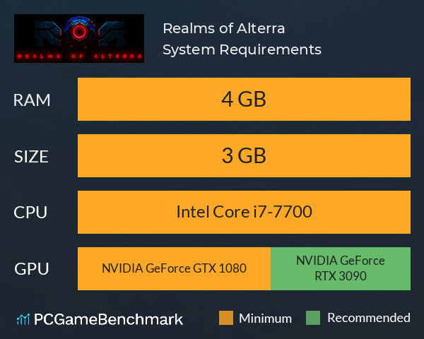 Realms of Alterra System Requirements PC Graph - Can I Run Realms of Alterra