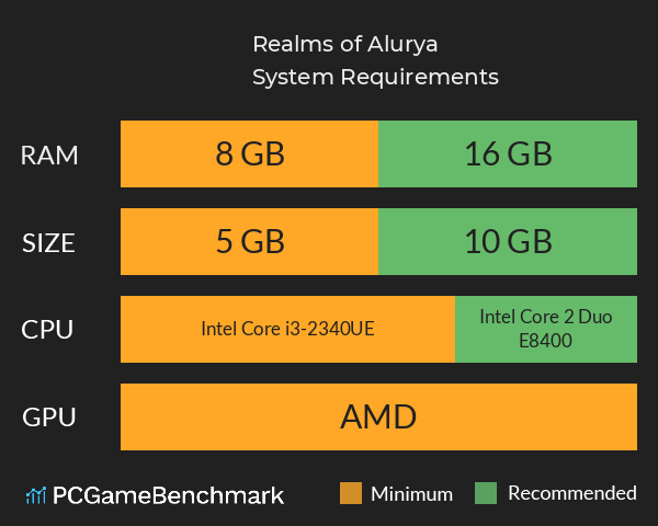Realms of Alurya System Requirements PC Graph - Can I Run Realms of Alurya Realms of Alurya System Requirements PC Graph - Can I Run Realms of Alurya