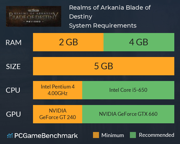 Realms of Arkania: Blade of Destiny System Requirements PC Graph - Can I Run Realms of Arkania: Blade of Destiny
