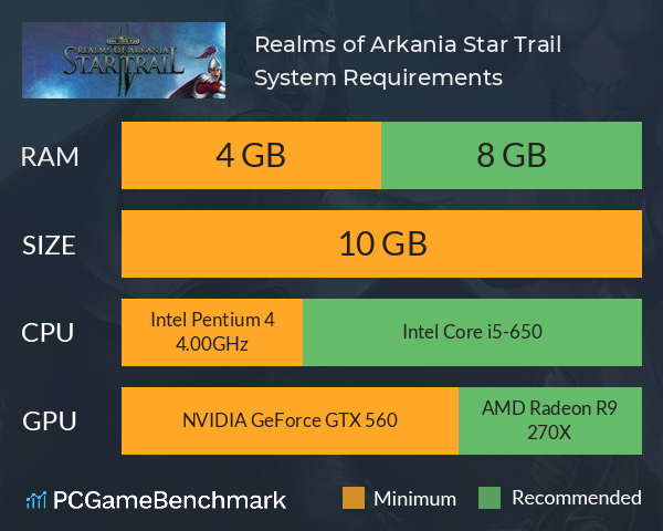 Realms of Arkania: Star Trail System Requirements PC Graph - Can I Run Realms of Arkania: Star Trail