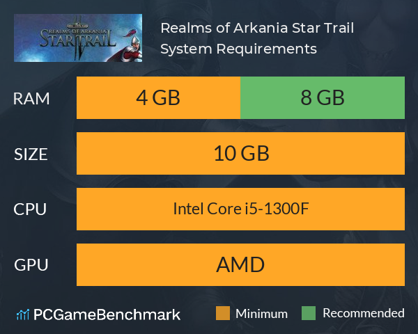 Realms of Arkania: Star Trail System Requirements PC Graph - Can I Run Realms of Arkania: Star Trail