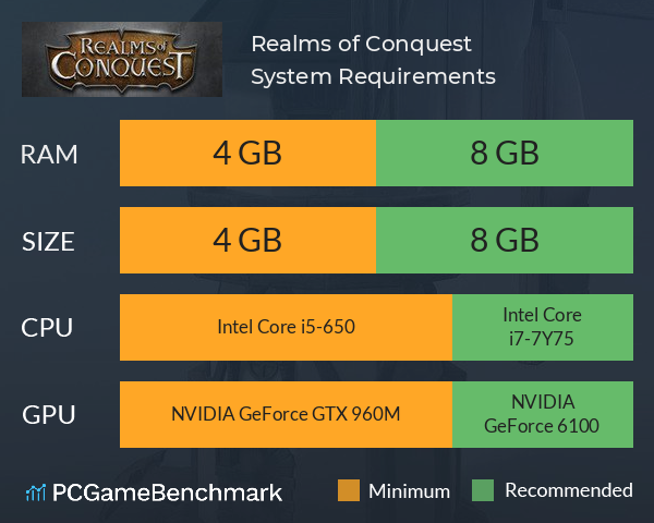 Realms of Conquest System Requirements PC Graph - Can I Run Realms of Conquest