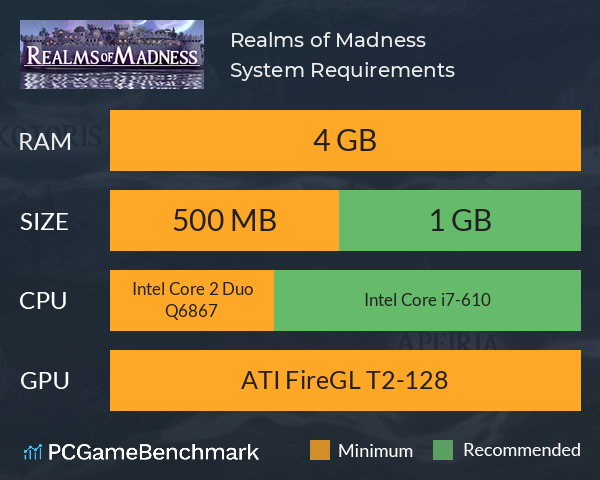 Realms of Madness System Requirements PC Graph - Can I Run Realms of Madness Realms of Madness System Requirements PC Graph - Can I Run Realms of Madness