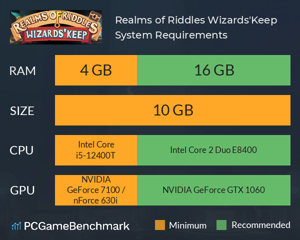 Realms of Riddles: Wizards'Keep System Requirements PC Graph - Can I Run Realms of Riddles: Wizards'Keep Realms of Riddles: Wizards'Keep System Requirements PC Graph - Can I Run Realms of Riddles: Wizards'Keep