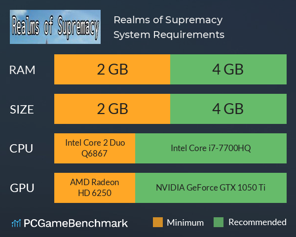 Realms of Supremacy System Requirements PC Graph - Can I Run Realms of Supremacy Realms of Supremacy System Requirements PC Graph - Can I Run Realms of Supremacy