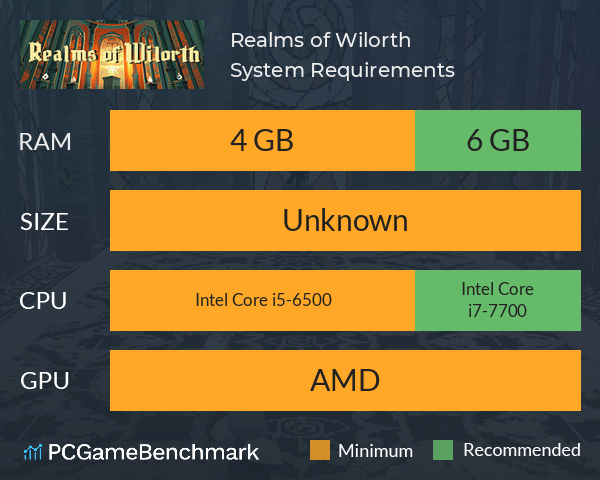 Realms of Wilorth System Requirements PC Graph - Can I Run Realms of Wilorth Realms of Wilorth System Requirements PC Graph - Can I Run Realms of Wilorth
