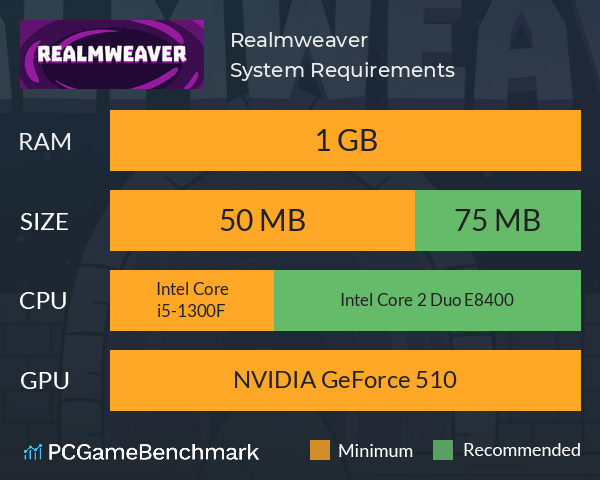Realmweaver System Requirements PC Graph - Can I Run Realmweaver