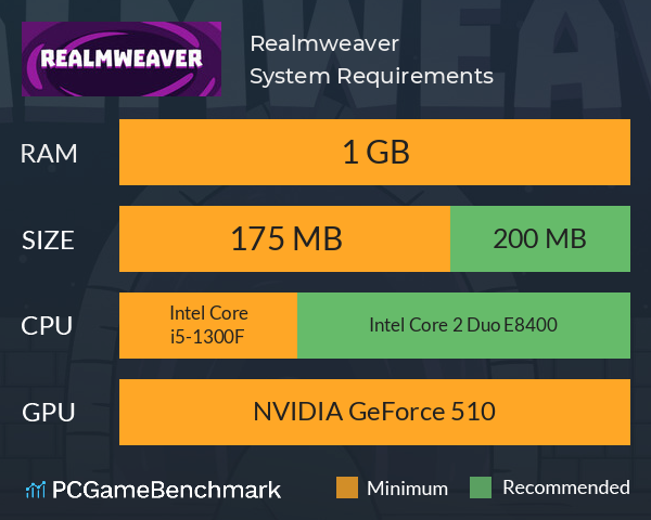 Realmweaver System Requirements PC Graph - Can I Run Realmweaver Realmweaver System Requirements PC Graph - Can I Run Realmweaver