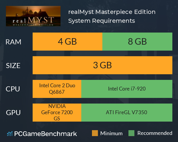 realMyst: Masterpiece Edition System Requirements PC Graph - Can I Run realMyst: Masterpiece Edition