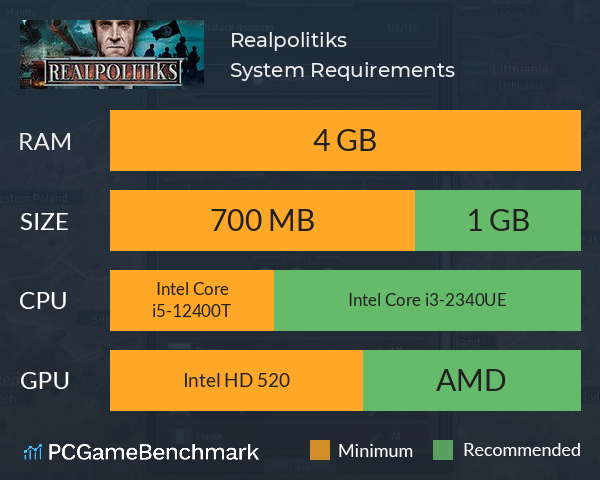 Realpolitiks System Requirements PC Graph - Can I Run Realpolitiks