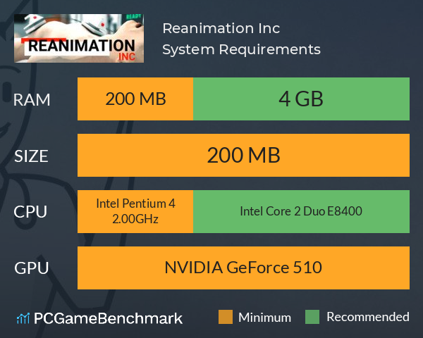 Reanimation Inc. System Requirements PC Graph - Can I Run Reanimation Inc.