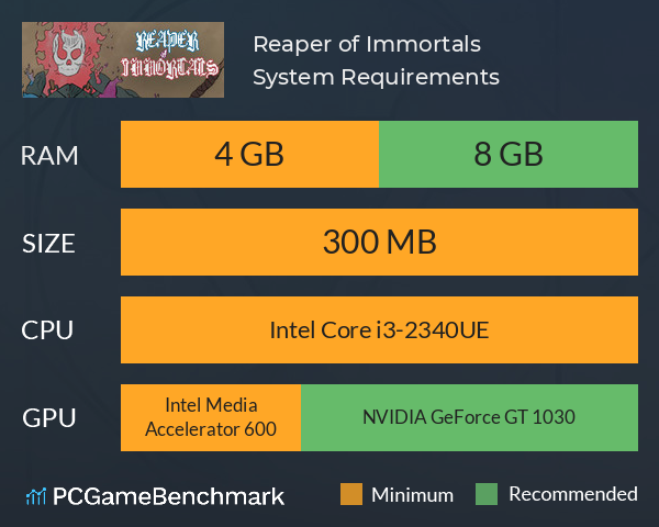 Reaper of Immortals System Requirements PC Graph - Can I Run Reaper of Immortals Reaper of Immortals System Requirements PC Graph - Can I Run Reaper of Immortals