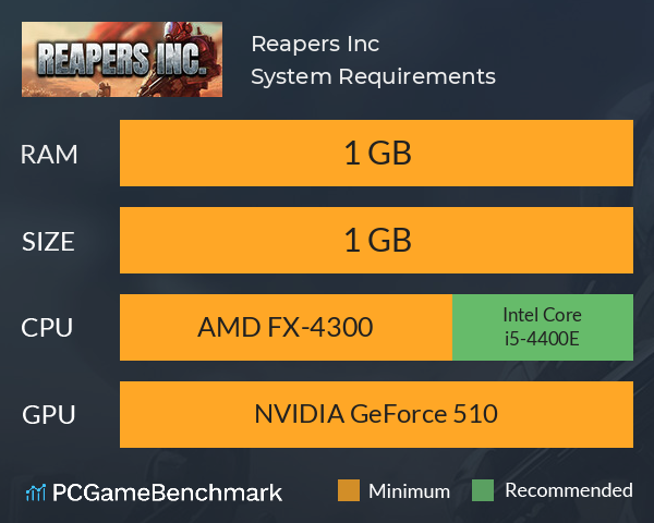 Reapers Inc. System Requirements PC Graph - Can I Run Reapers Inc. Reapers Inc. System Requirements PC Graph - Can I Run Reapers Inc.