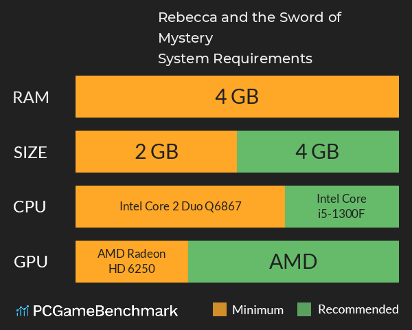 Rebecca and the Sword of Mystery System Requirements PC Graph - Can I Run Rebecca and the Sword of Mystery Rebecca and the Sword of Mystery System Requirements PC Graph - Can I Run Rebecca and the Sword of Mystery