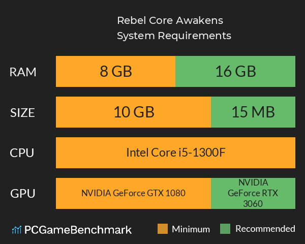 Rebel Core: Awakens System Requirements PC Graph - Can I Run Rebel Core: Awakens Rebel Core: Awakens System Requirements PC Graph - Can I Run Rebel Core: Awakens