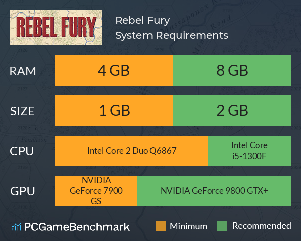 Rebel Fury System Requirements PC Graph - Can I Run Rebel Fury Rebel Fury System Requirements PC Graph - Can I Run Rebel Fury