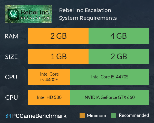 Rebel Inc: Escalation System Requirements PC Graph - Can I Run Rebel Inc: Escalation