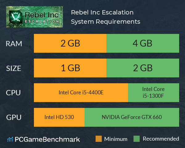 Rebel Inc: Escalation System Requirements PC Graph - Can I Run Rebel Inc: Escalation Rebel Inc: Escalation System Requirements PC Graph - Can I Run Rebel Inc: Escalation