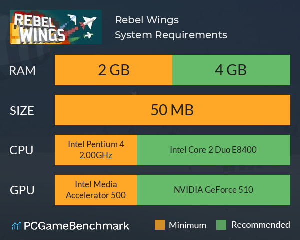 Rebel Wings System Requirements PC Graph - Can I Run Rebel Wings