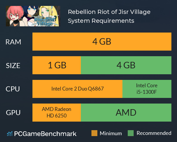 Rebellion! Riot of Jisr Village! System Requirements PC Graph - Can I Run Rebellion! Riot of Jisr Village! Rebellion! Riot of Jisr Village! System Requirements PC Graph - Can I Run Rebellion! Riot of Jisr Village!