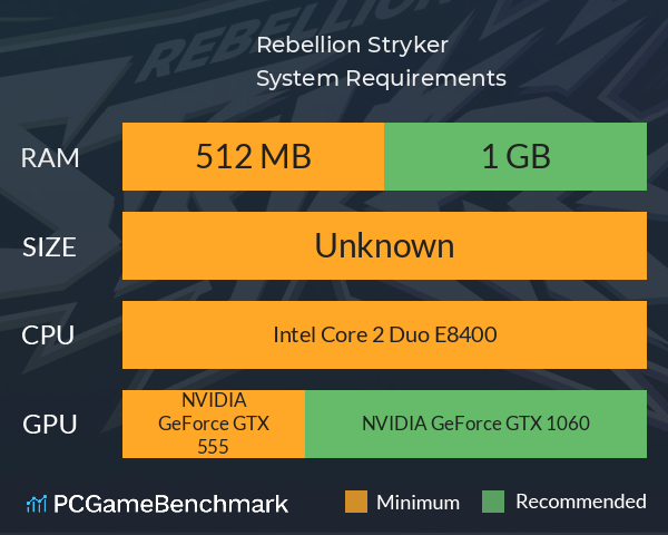 Rebellion Stryker System Requirements PC Graph - Can I Run Rebellion Stryker Rebellion Stryker System Requirements PC Graph - Can I Run Rebellion Stryker