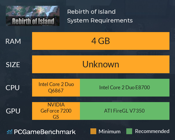 Rebirth of Island System Requirements PC Graph - Can I Run Rebirth of Island