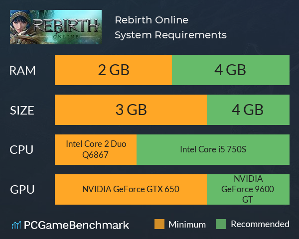 Rebirth Online System Requirements PC Graph - Can I Run Rebirth Online Rebirth Online System Requirements PC Graph - Can I Run Rebirth Online