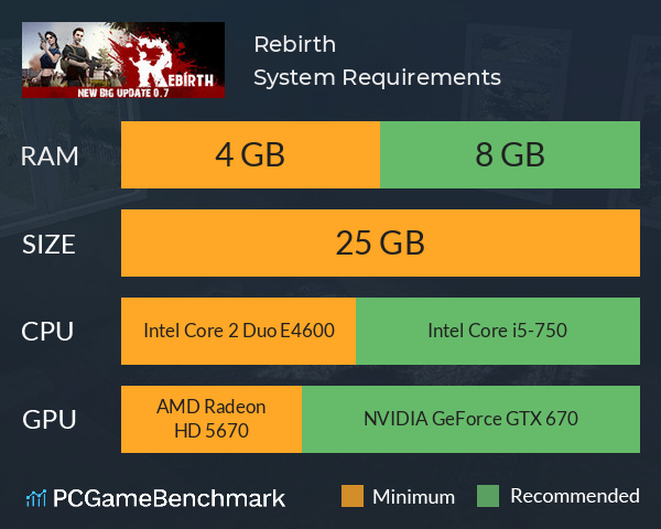 Rebirth System Requirements PC Graph - Can I Run Rebirth