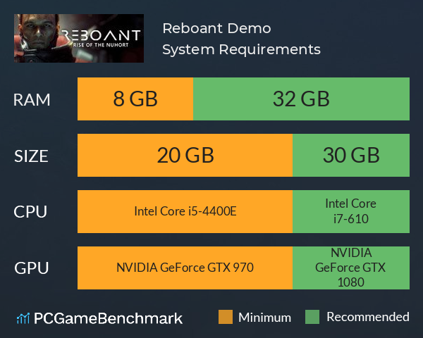 Reboant Demo System Requirements PC Graph - Can I Run Reboant Demo