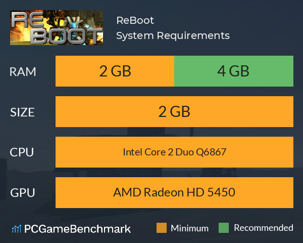 ReBoot System Requirements PC Graph - Can I Run ReBoot