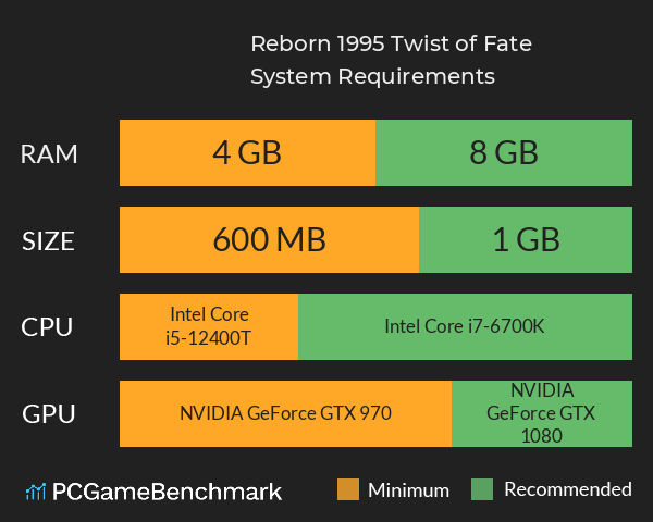 Reborn 1995: Twist of Fate System Requirements PC Graph - Can I Run Reborn 1995: Twist of Fate Reborn 1995: Twist of Fate System Requirements PC Graph - Can I Run Reborn 1995: Twist of Fate