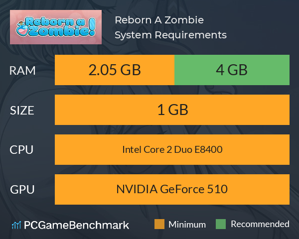 Reborn A Zombie! System Requirements PC Graph - Can I Run Reborn A Zombie! Reborn A Zombie! System Requirements PC Graph - Can I Run Reborn A Zombie!